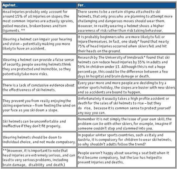 Ski-Helmet-Debate-Graphic