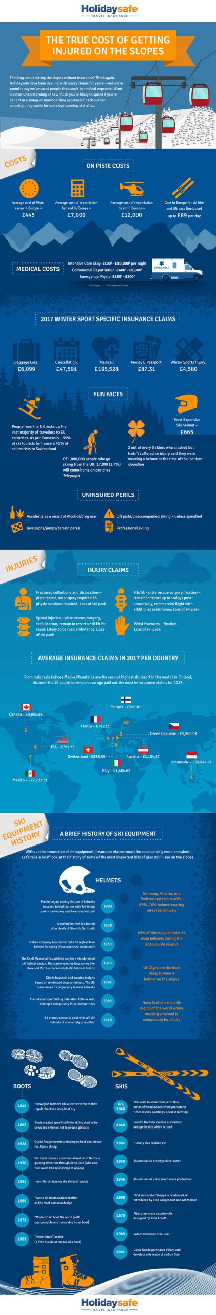 Skiing-Infographic-Injured-on-the-Slopes