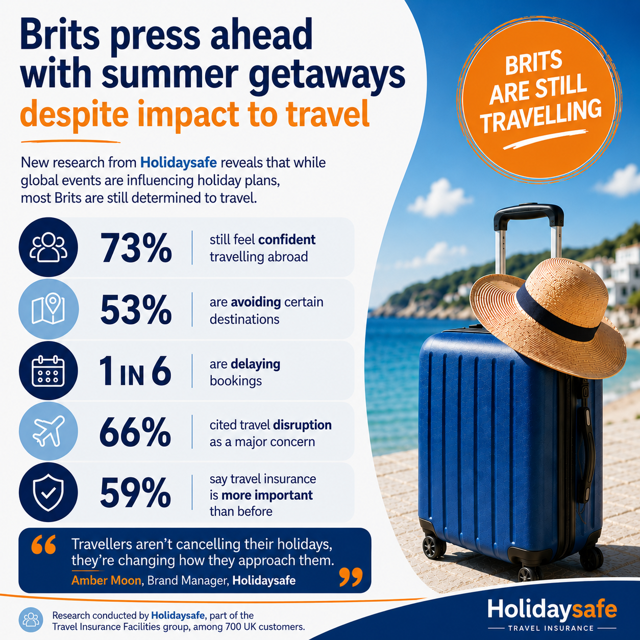 Travel Choices Survey - social post